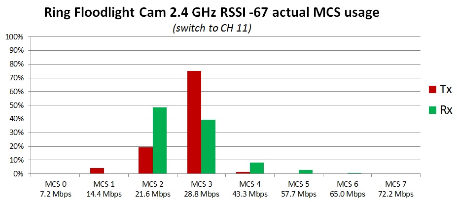 Rnig camera MCS deep dive