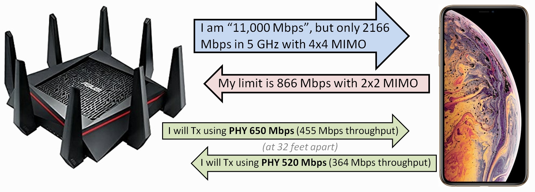 Receptor Wifi Usb 270mbps 2.5ghz 802.11n